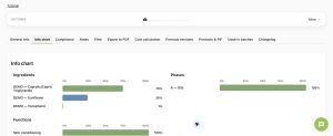 Il grafico riassume i dati di fase/composizione inseriti